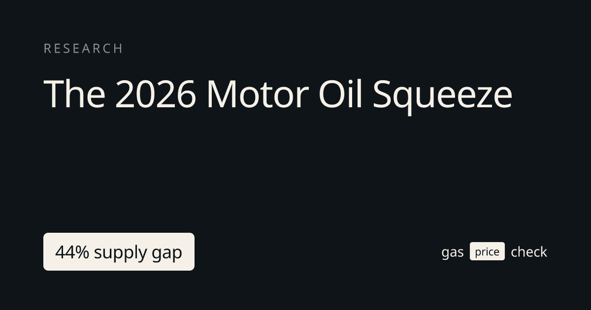 The 2026 Motor Oil Squeeze: Group III Supply Constraints Behind ...